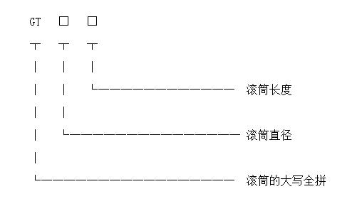 滾筒香蕉一区二区在线型號