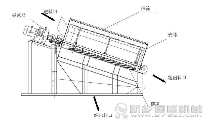 滾筒香蕉一区二区在线結構