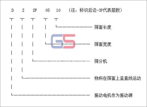 直線式香蕉一区二区在线型號標識圖